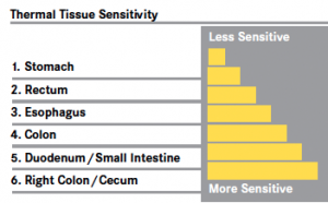 Plasma de Argônio - Sensibilidade térmica nos diferentes tecidos