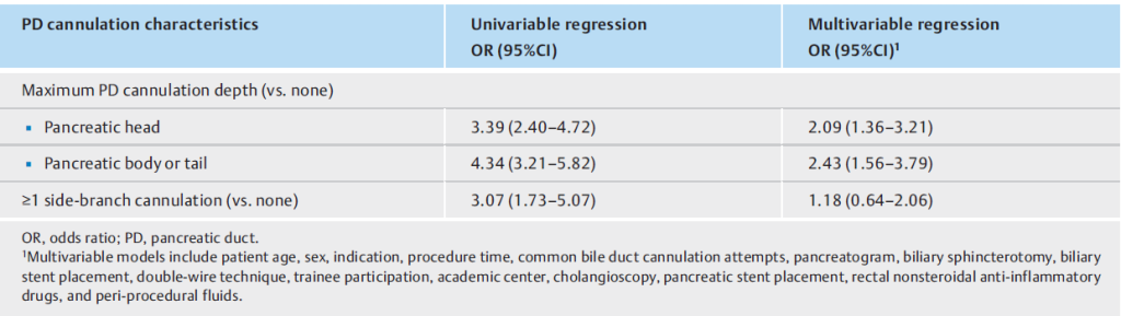 Canulação Pancreática e Pancreatite Pós-CPRE